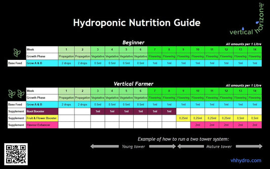 About Our Organic/Natural/Vegan Nutrients Range Vertical Horizon Hydroponics