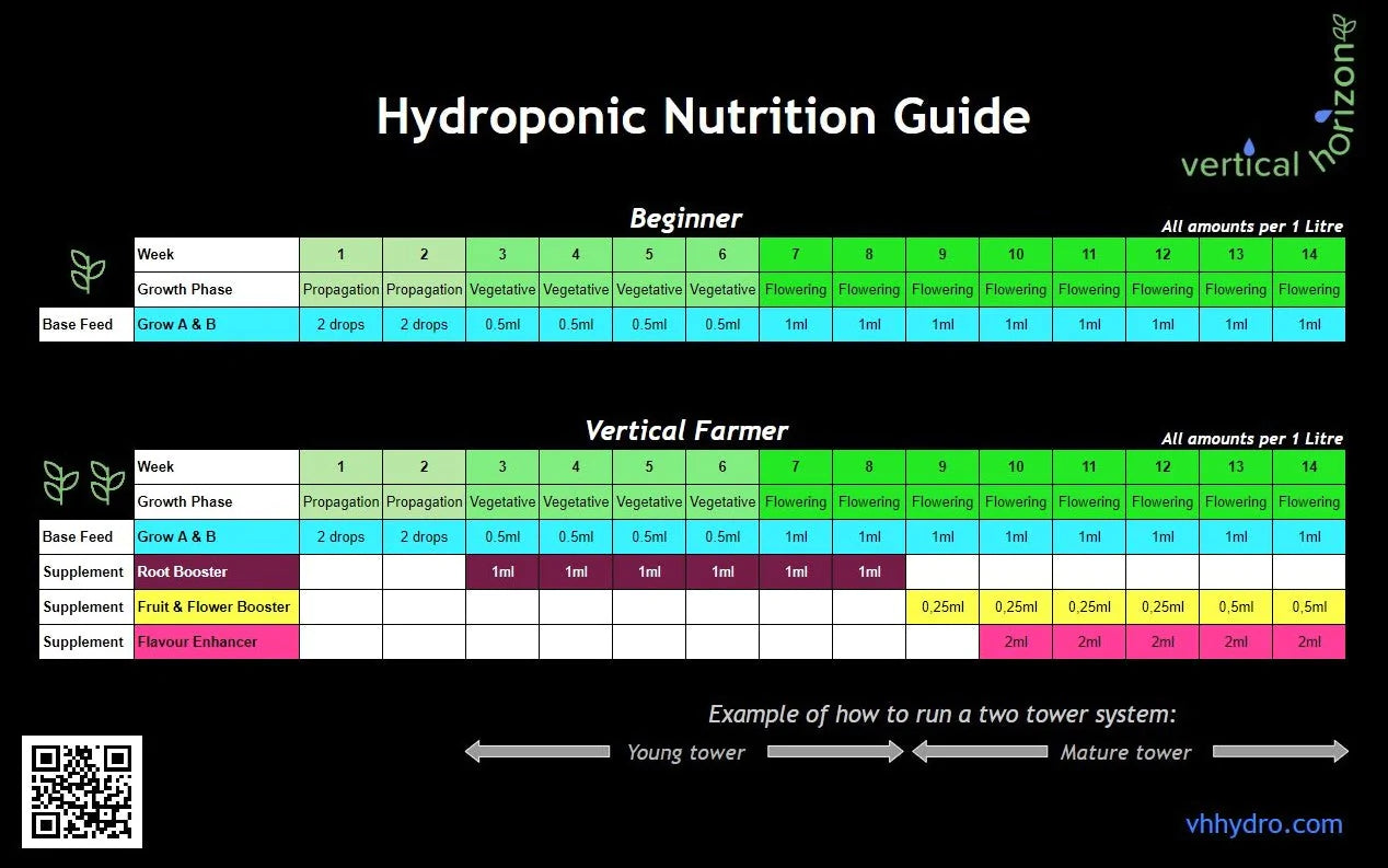 Hydroponic Flavour Enhancer Vegan/Organic/Natural Nutrients (100ml) Vertical Horizon Hydroponics